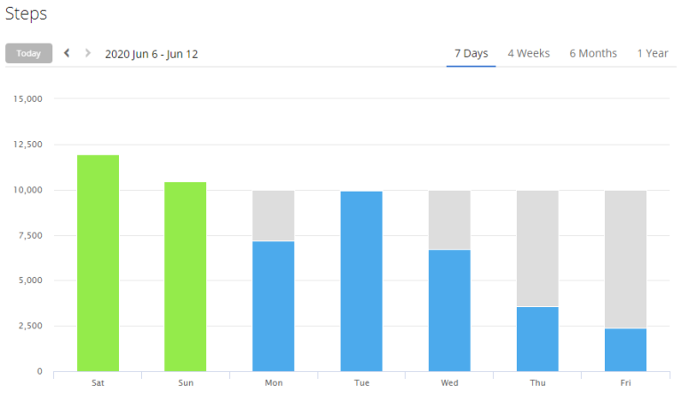 Step count June 6th - 12th